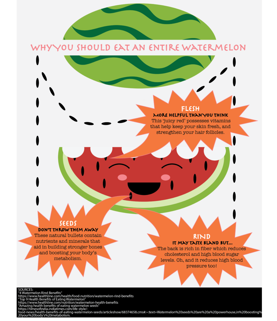 Benefits of watermelon flesh, seeds and rind infographic.